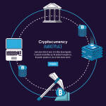 cryptocurrency Trading 24hr trading volumes