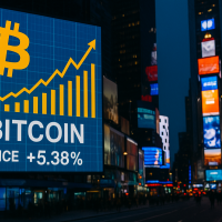 Is there a pattern in Bitcoin's recent rally