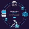 cryptocurrency Trading 24hr trading volumes